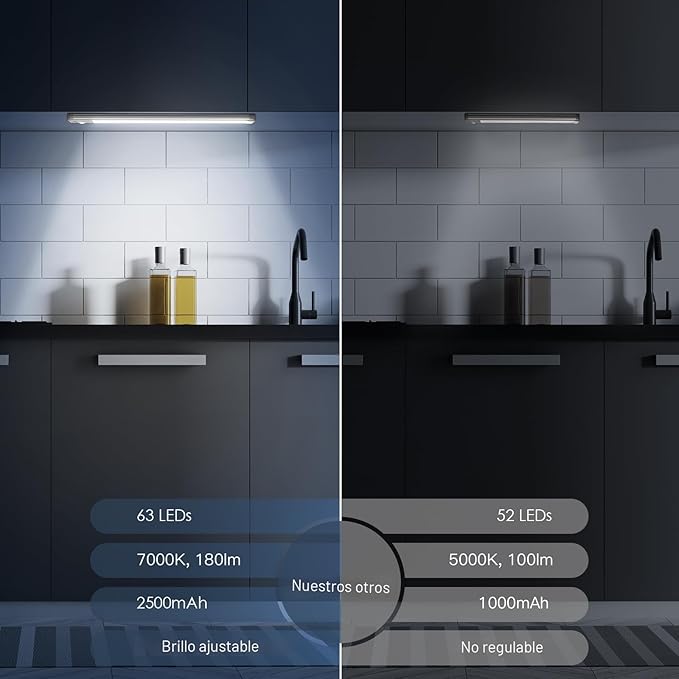 Luz LED encendico autmático – Iluminación Práctica sin Cables (2x1)